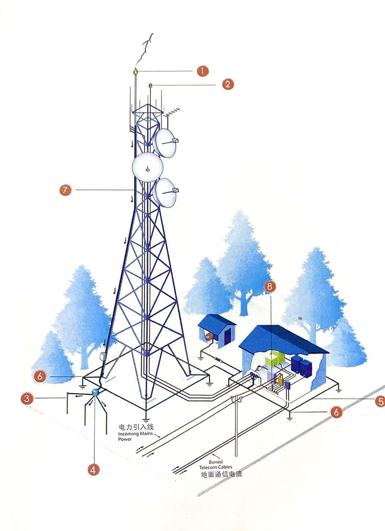  Copper Clad Steel Stranded Wire 
